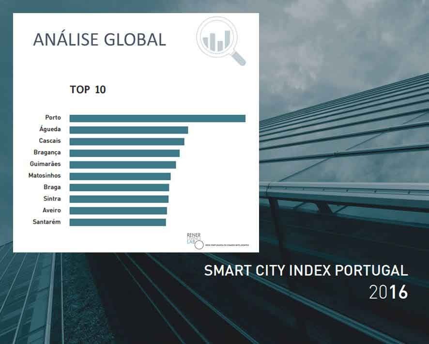 Águeda ocupa o 2.º Lugar no Índice de Cidades Inteligentes