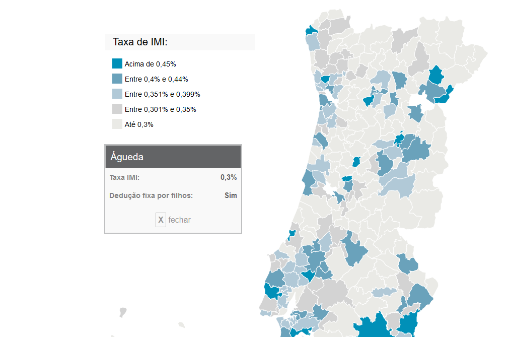 Município de Águeda mantém os impostos mais baixos de Portugal