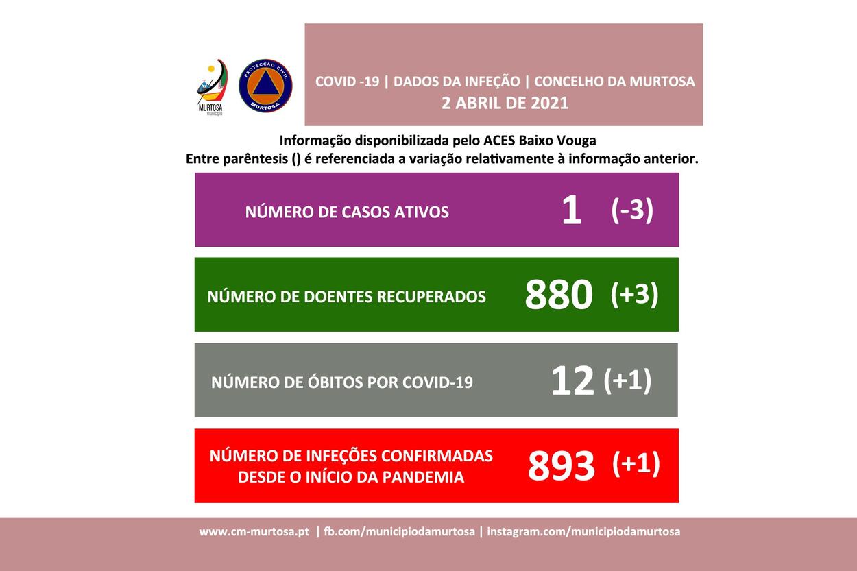 PANDEMIA DE COVID-19 – DIVULGAÇÃO AOS CIDADÃOS