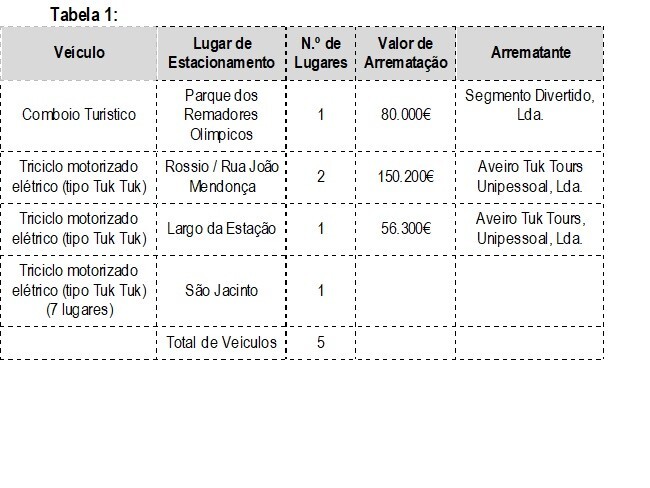 Tabela1